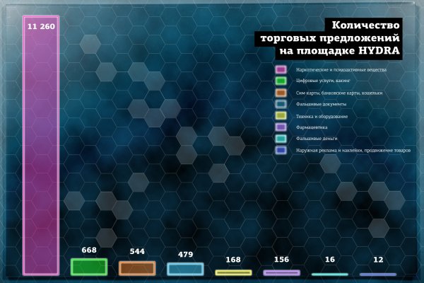 Solaris darkmarket